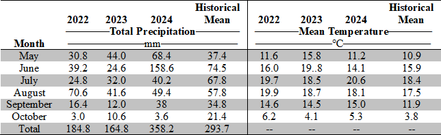 historic-table